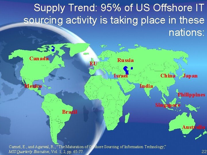 Supply Trend: 95% of US Offshore IT sourcing activity is taking place in these
