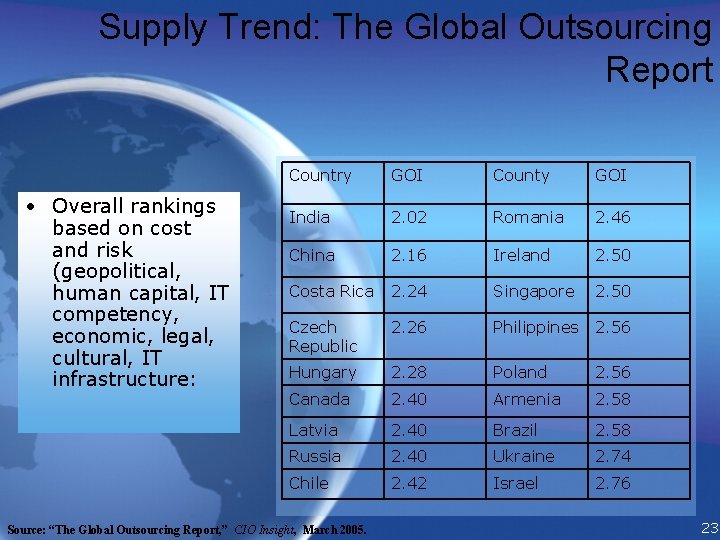 Supply Trend: The Global Outsourcing Report • Overall rankings based on cost and risk