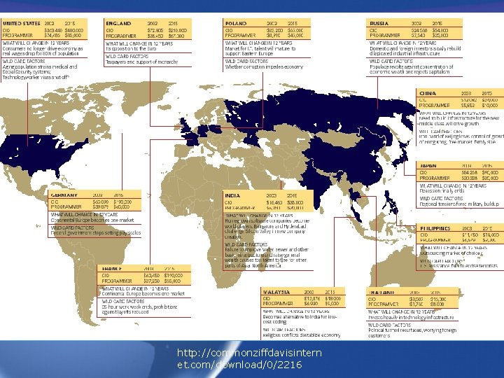 http: //commonziffdavisintern et. com/download/0/2216 