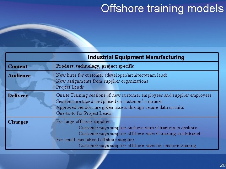 Offshore training models Industrial Equipment Manufacturing Content Product, technology, project specific Audience New hires