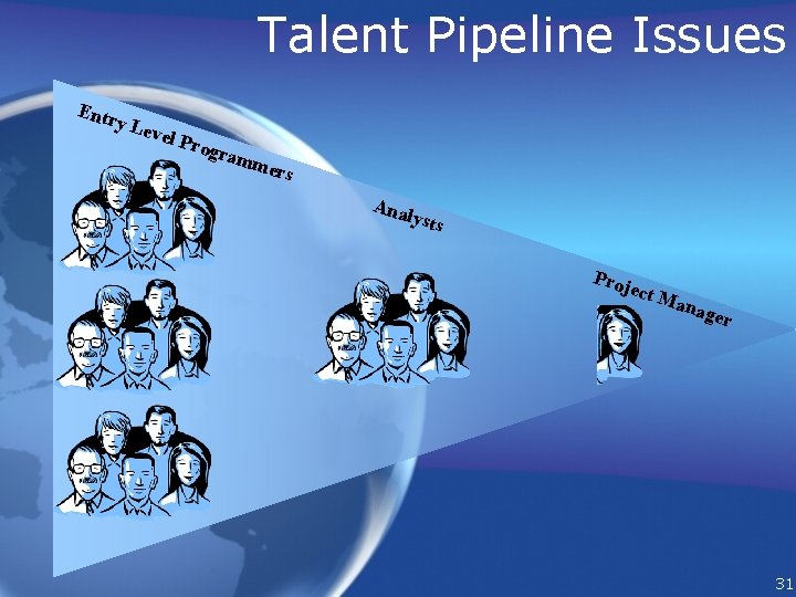 Talent Pipeline Issues Entr y Leve l Pro gram mer s Ana lysts Proj