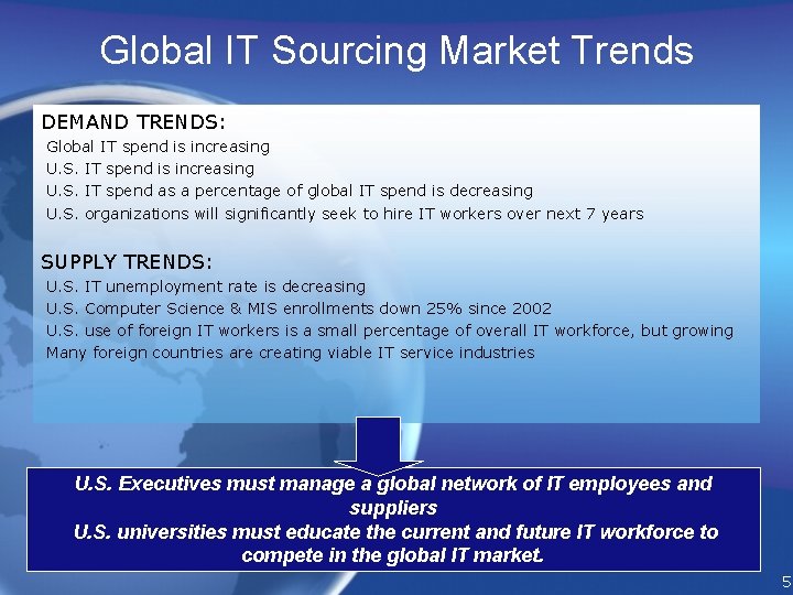 Global IT Sourcing Market Trends DEMAND TRENDS: Global IT spend is increasing U. S.