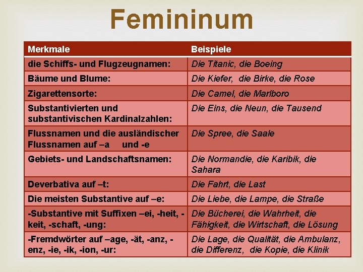 Femininum Merkmale Beispiele die Schiffs- und Flugzeugnamen: Die Titanic, die Boeing Bäume und Blume: