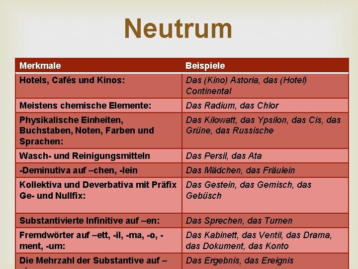 Neutrum Merkmale Hotels, Cafés und Kinos: Beispiele Das (Kino) Astoria, das (Hotel) Continental Meistens