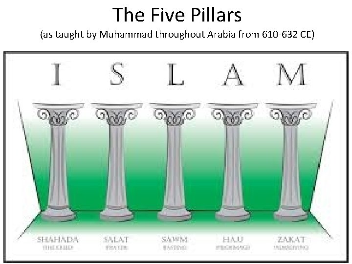 The Five Pillars (as taught by Muhammad throughout Arabia from 610 -632 CE) 