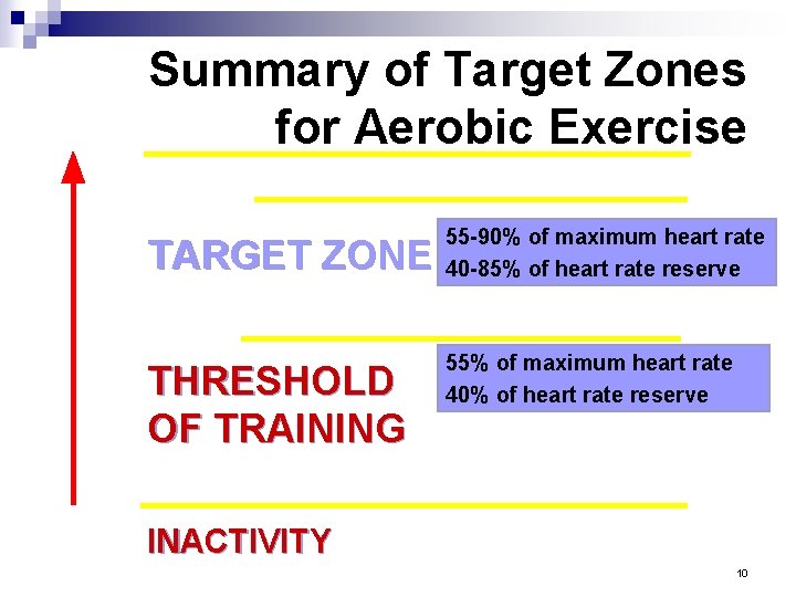 Summary of Target Zones for Aerobic Exercise TARGET ZONE 55 -90% of maximum heart