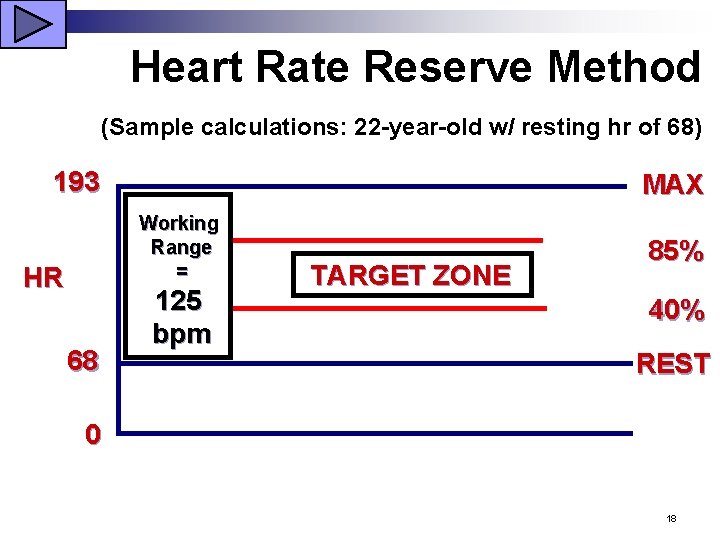 Heart Rate Reserve Method (Sample calculations: 22 -year-old w/ resting hr of 68) 193