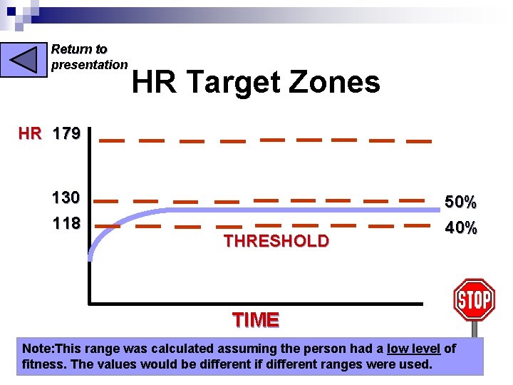 Return to presentation HR Target Zones HR 179 130 118 THRESHOLD 50% 40% TIME