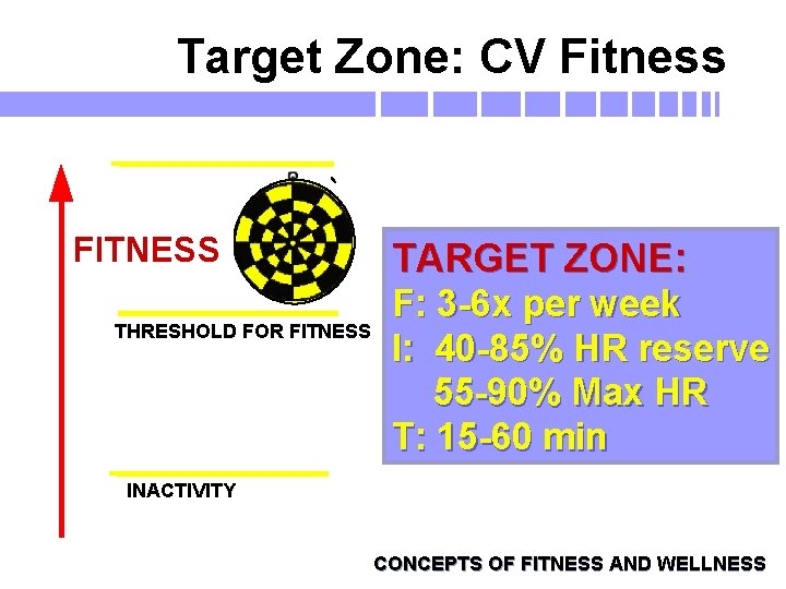 Target Zone: CV Fitness TOO MUCH FITNESS THRESHOLD FOR FITNESS TARGET ZONE: F: 3