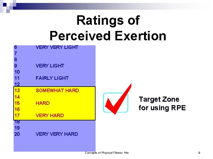 Ratings of Perceived Exertion 6 7 8 9 10 11 12 13 14 15