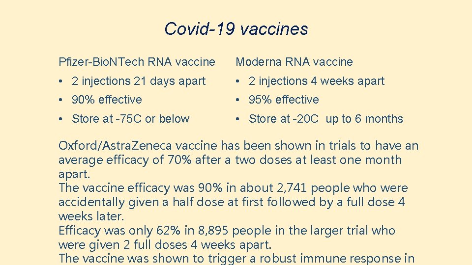 Covid-19 vaccines Pfizer-Bio. NTech RNA vaccine Moderna RNA vaccine • 2 injections 21 days