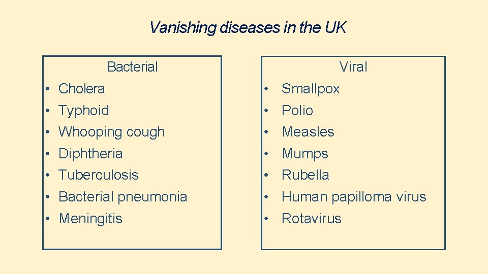 Vanishing diseases in the UK Bacterial • • Cholera Typhoid Whooping cough Diphtheria Tuberculosis