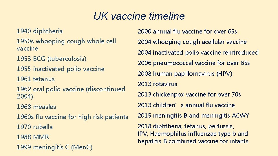 UK vaccine timeline 1940 diphtheria 2000 annual flu vaccine for over 65 s 1950