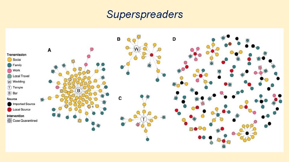 Superspreaders 