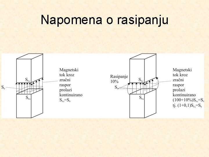 Napomena o rasipanju 