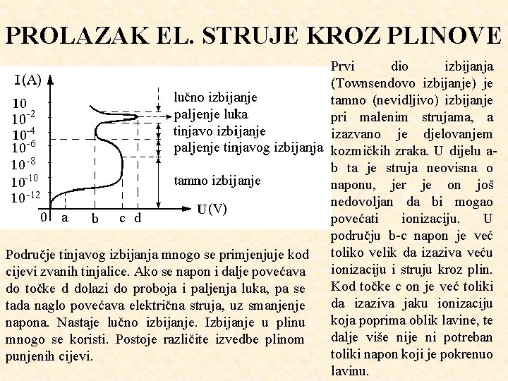 PROLAZAK EL. STRUJE KROZ PLINOVE Područje tinjavog izbijanja mnogo se primjenjuje kod cijevi zvanih