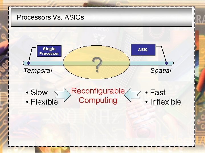 Processors Vs. ASICs Single Processor Temporal • Slow • Flexible ASIC ? Reconfigurable Computing