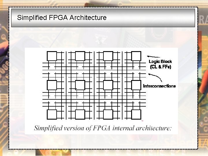 Simplified FPGA Architecture 