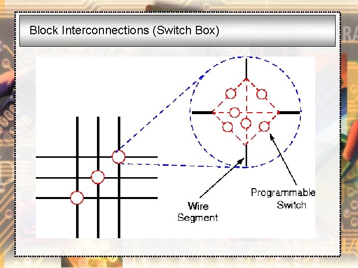 Block Interconnections (Switch Box) 