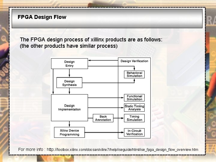 FPGA Design Flow The FPGA design process of xillinx products are as follows: (the