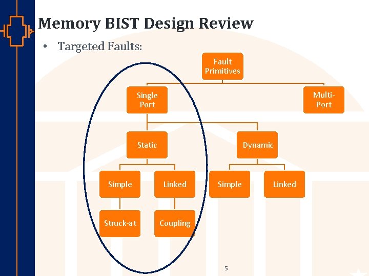 Memory BIST Design Review • Targeted Faults: Fault Primitives Multi. Port Single Port Static