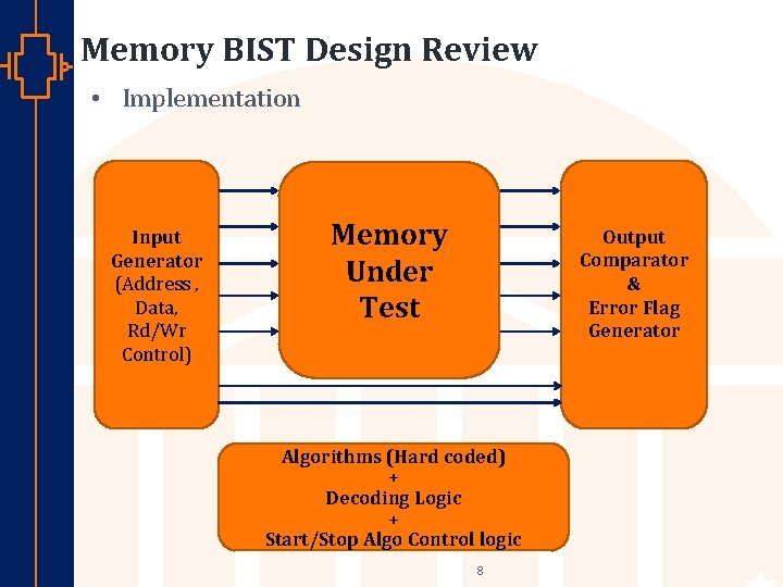 Memory BIST Design Review • Implementation Input Generator (Address , Data, Rd/Wr Control) st