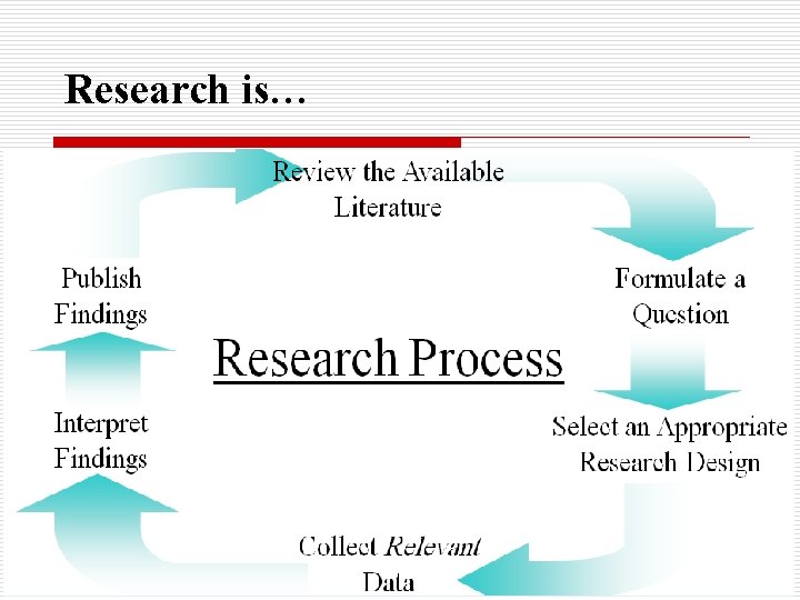 Research is… 9 Research is… 9