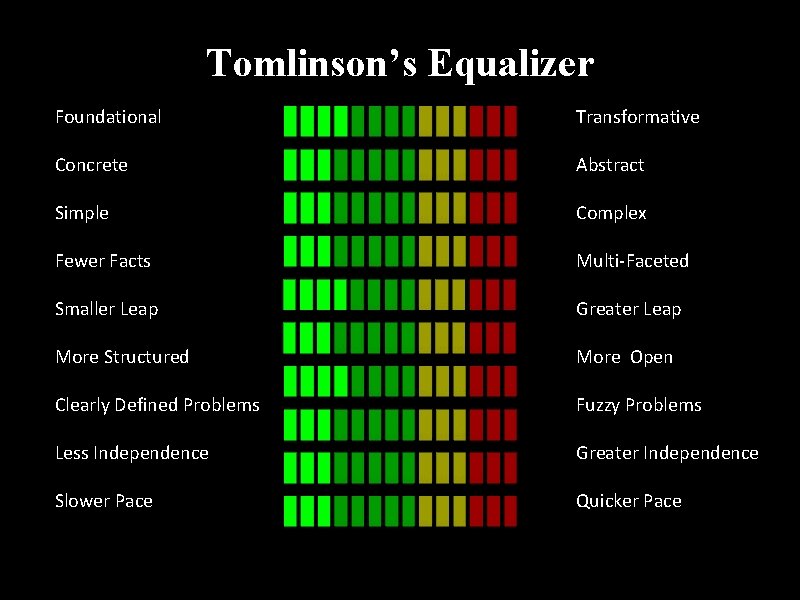 Tomlinson’s Equalizer Foundational Transformative Concrete Abstract Simple Complex Fewer Facts Multi-Faceted Smaller Leap Greater