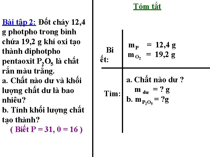 Tóm tắt Bài tập 2: Đốt cháy 12, 4 g photpho trong bình chứa