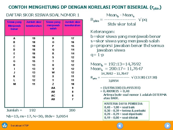 CONTOH MENGHITUNG DP DENGAN KORELASI POINT BISERIAL (rpbis) DAFTAR SKOR SISWA SOAL NOMOR 1
