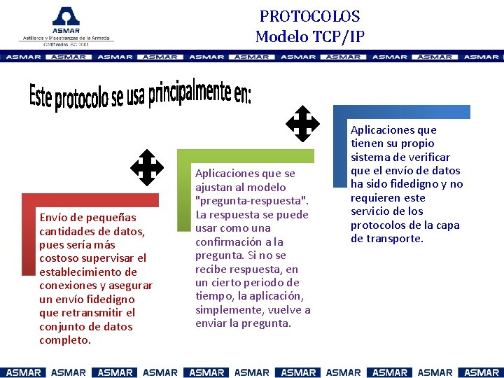 PROTOCOLOS Modelo TCP/IP Envío de pequeñas cantidades de datos, pues sería más costoso supervisar