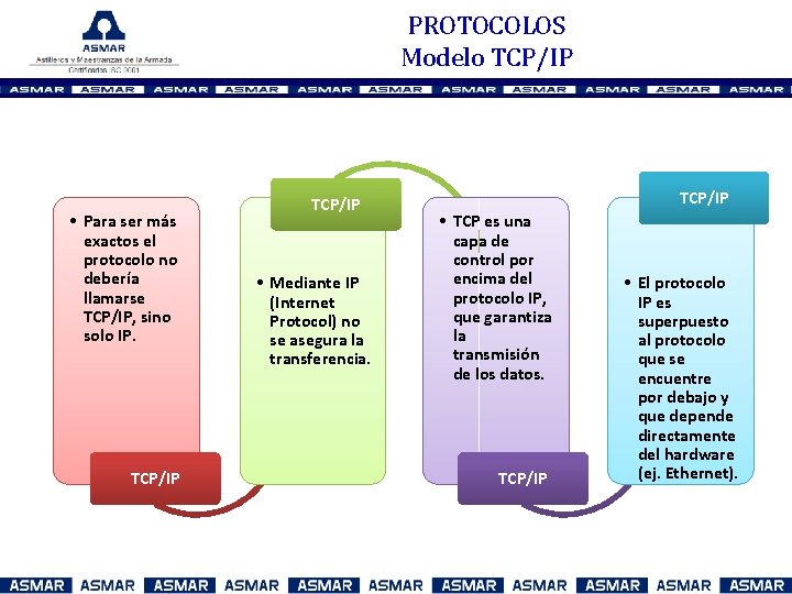 PROTOCOLOS Modelo TCP/IP • Para ser más exactos el protocolo no debería llamarse TCP/IP,