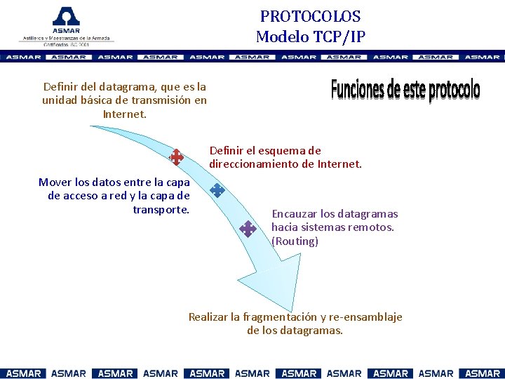 PROTOCOLOS Modelo TCP/IP Definir del datagrama, que es la unidad básica de transmisión en