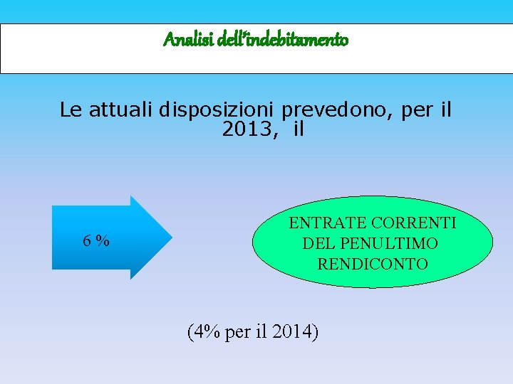 Analisi dell’indebitamento Le attuali disposizioni prevedono, per il 2013, il 6% ENTRATE CORRENTI DEL