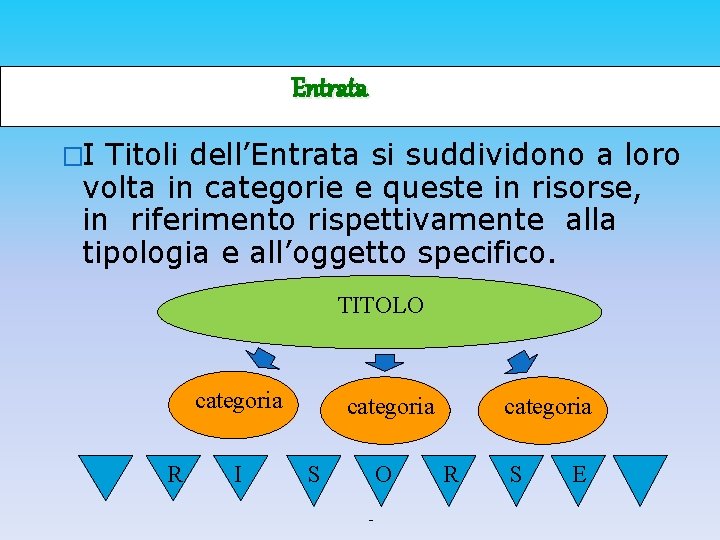 Entrata �I Titoli dell’Entrata si suddividono a loro volta in categorie e queste in