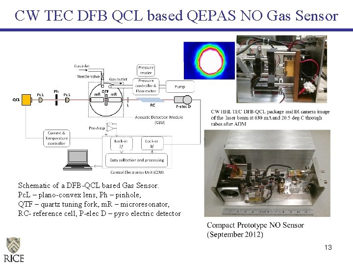 CW TEC DFB QCL based QEPAS NO Gas Sensor Schematic of a DFB-QCL based