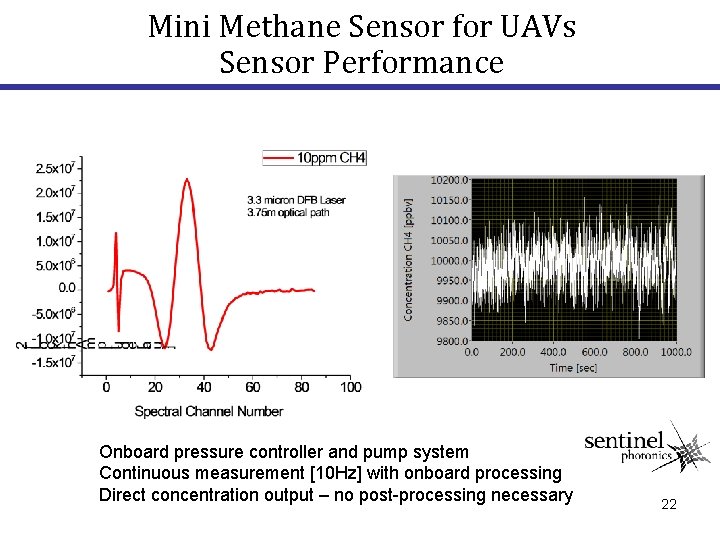 Mini Methane Sensor for UAVs Sensor Performance Onboard pressure controller and pump system Continuous