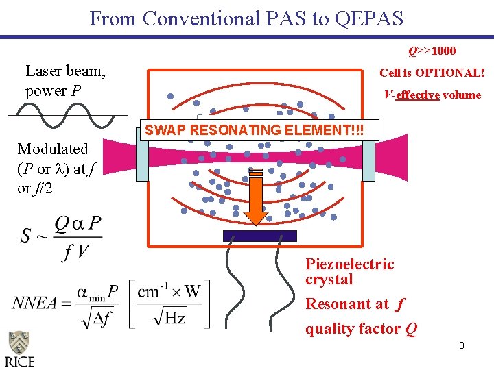From Conventional PAS to QEPAS Q>>1000 Laser beam, power P Cell is OPTIONAL! V-effective