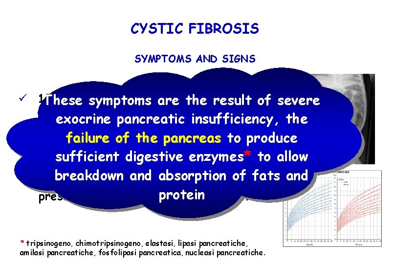 CYSTIC FIBROSIS SYMPTOMS AND SIGNS ü 15% of newborn withare CF present at birth