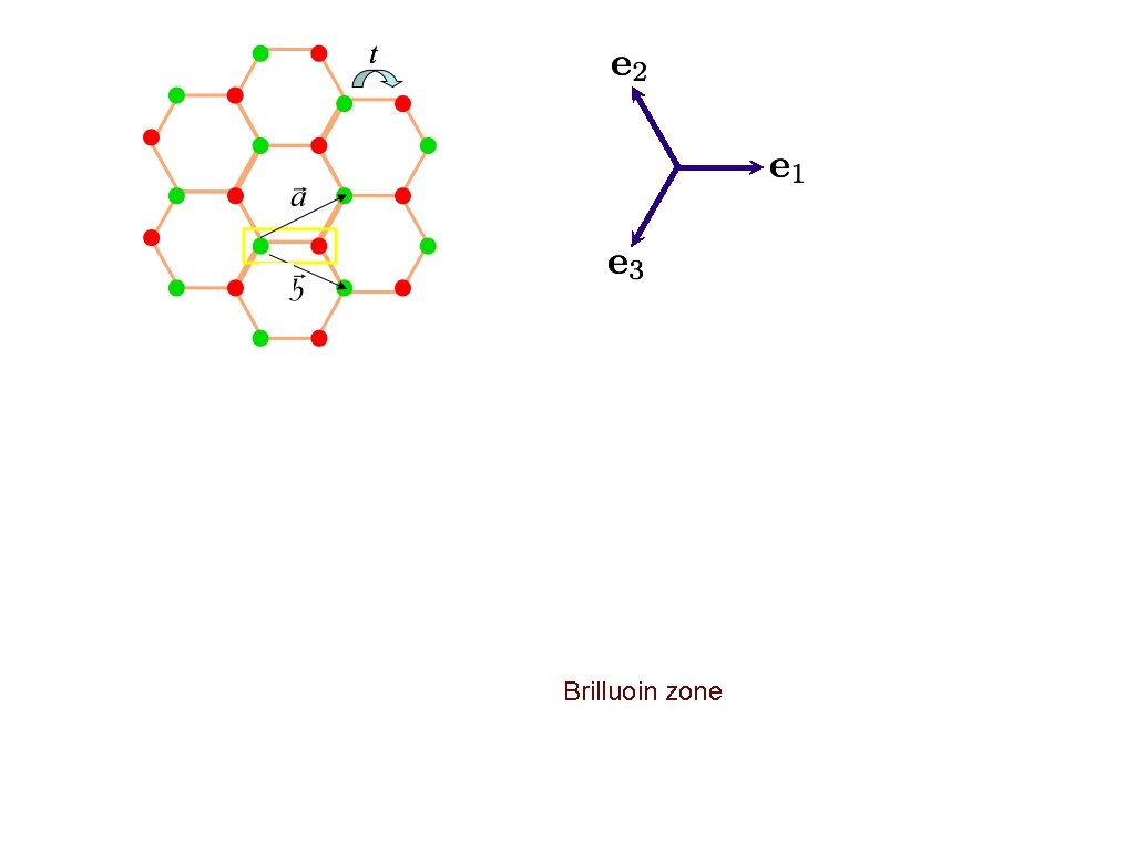 Brilluoin zone 