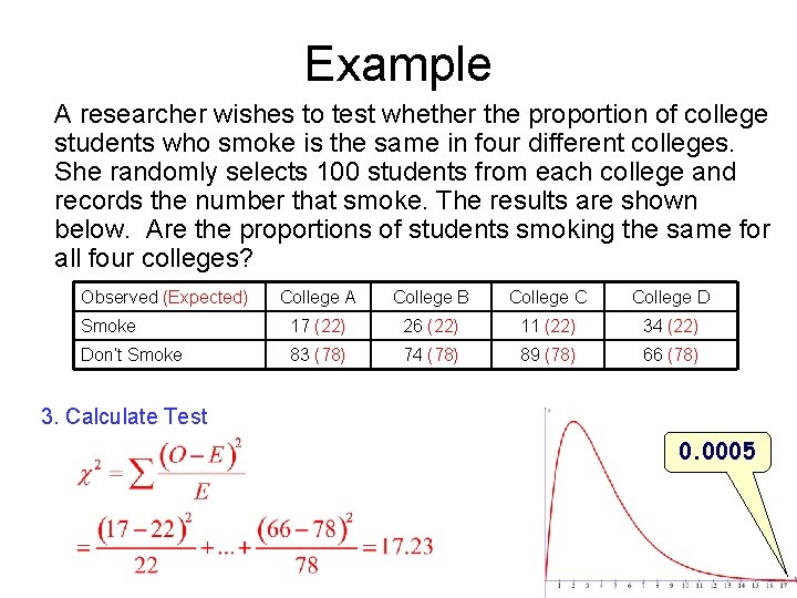 Example A researcher wishes to test whether the proportion of college students who smoke