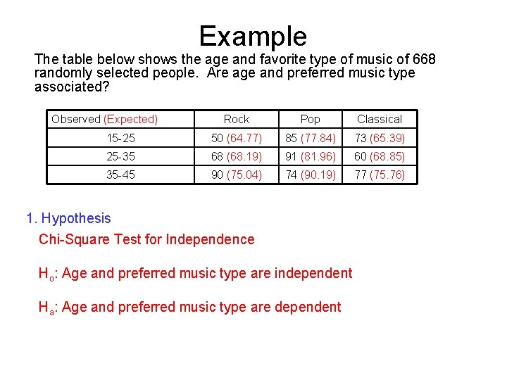 Example The table below shows the age and favorite type of music of 668