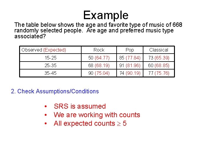 Example The table below shows the age and favorite type of music of 668
