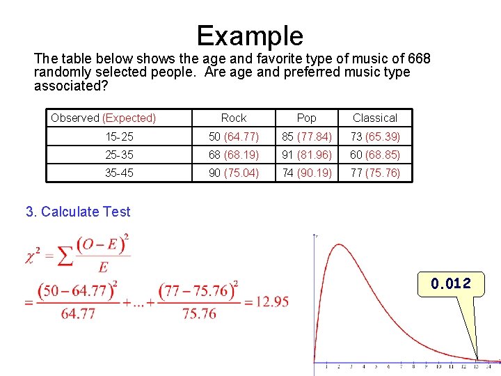 Example The table below shows the age and favorite type of music of 668