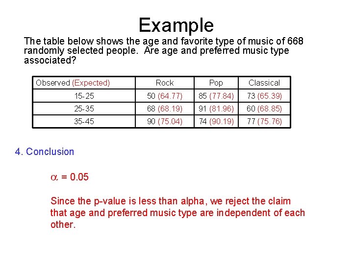 Example The table below shows the age and favorite type of music of 668