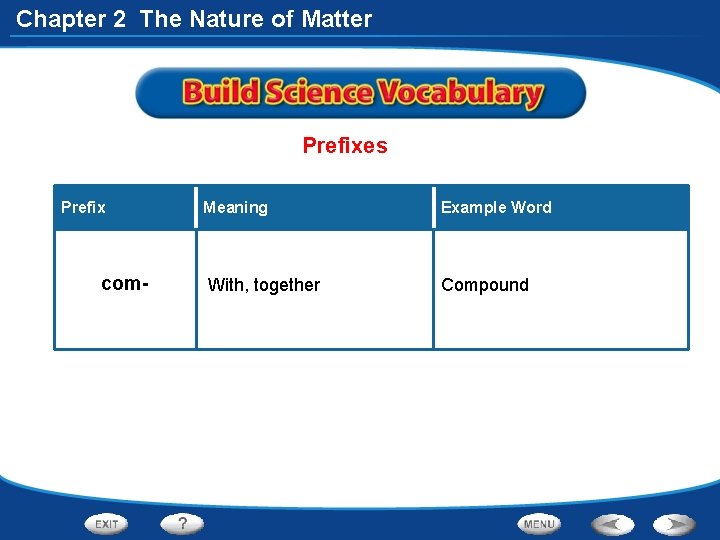 Chapter 2 The Nature of Matter Prefixes Prefix com- Meaning With, together Example Word