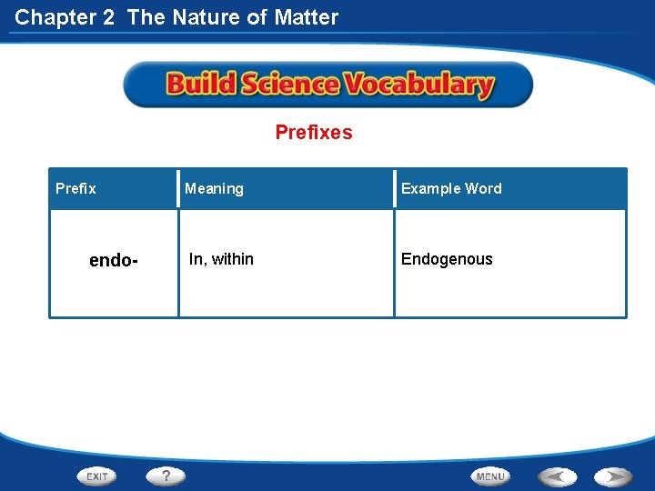 Chapter 2 The Nature of Matter Table of