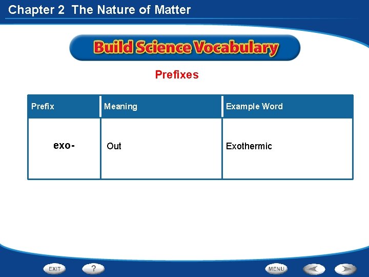 Chapter 2 The Nature of Matter Prefixes Prefix exo- Meaning Out Example Word Exothermic