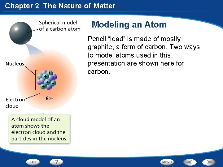 Chapter 2 The Nature of Matter Modeling an Atom Pencil “lead” is made of