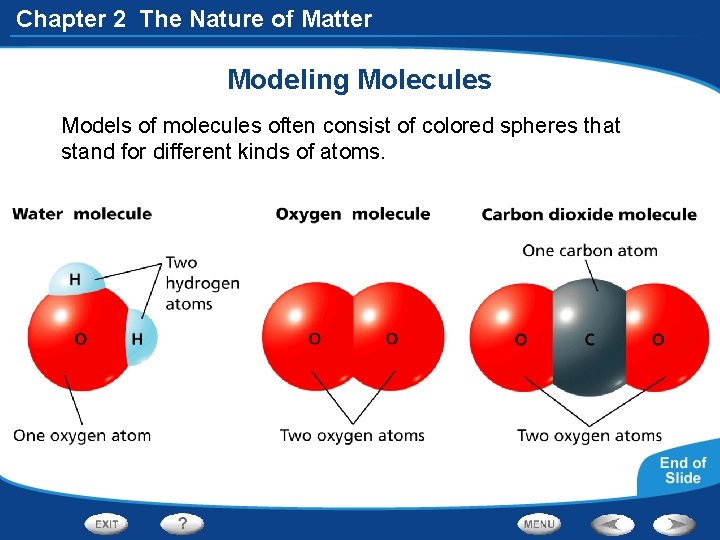 Chapter 2 The Nature of Matter Modeling Molecules Models of molecules often consist of